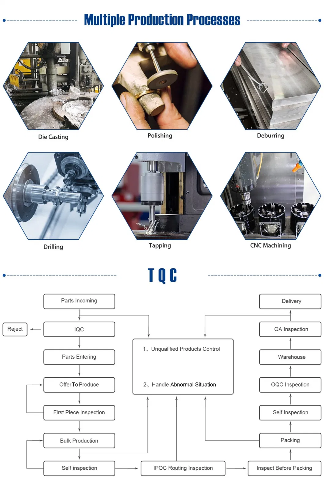 High Precision CNC Small Machining/Turning/Milling/Drilling Metal Parts Processing Spare Parts